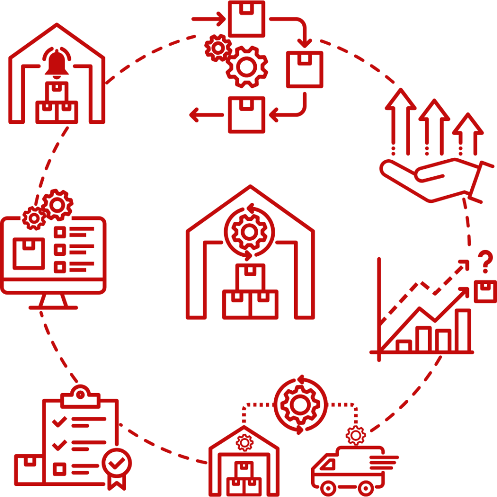 Inventory Management Systems